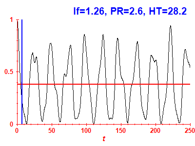 Survival probability